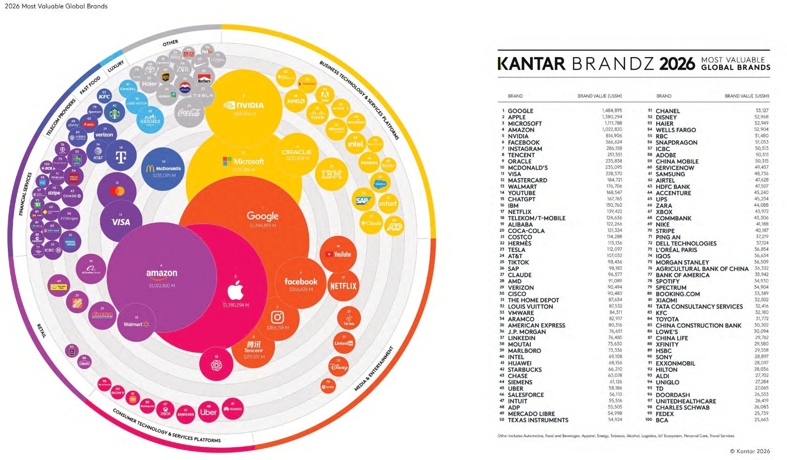 IQOS One of the Most Valuable Global Brands, According to Kantar’s BrandZ 2026 Ranking